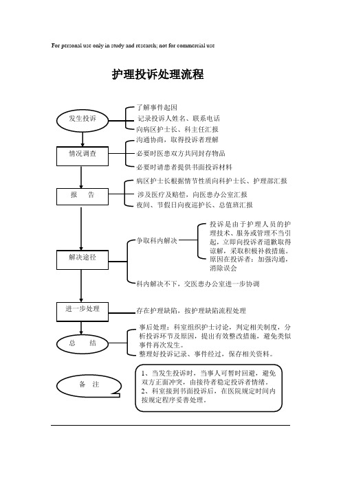 护理投诉处理流程图