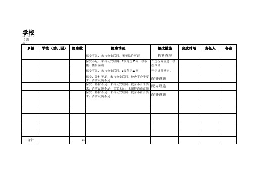 校园安全隐患排查表(已填)