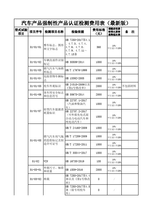 CCC  汽车整车检测收费标准-202105