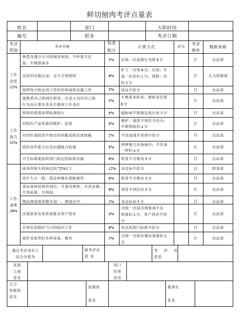 鲜切刨肉考评点量表