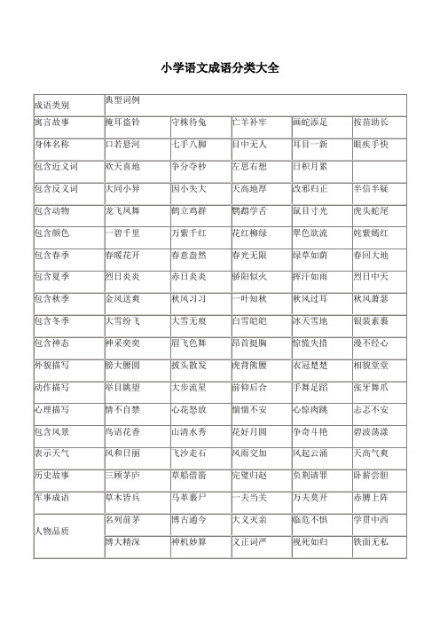 小学语文成语分类大全