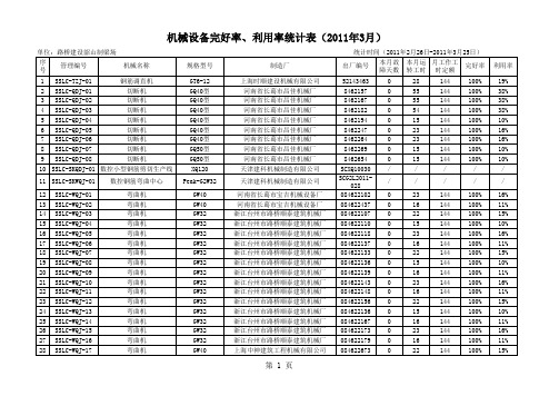 机械设备完好率、利用率统计率.xls