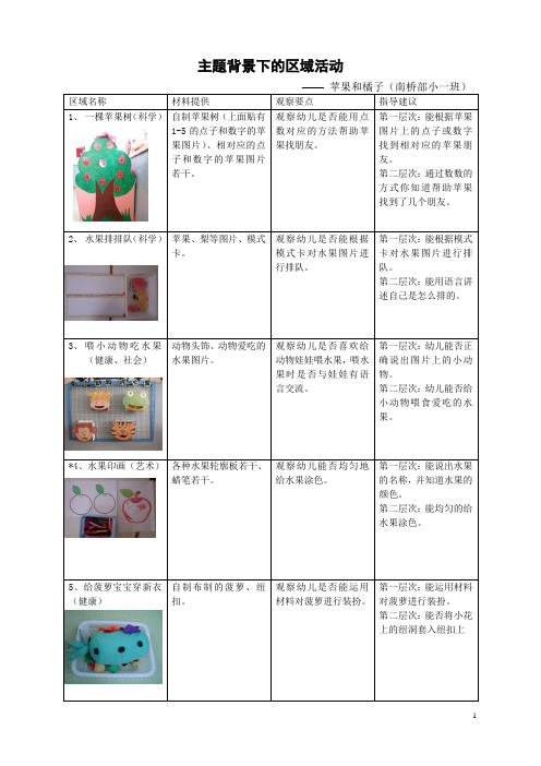 幼儿园小班区域计划 苹果和橘子