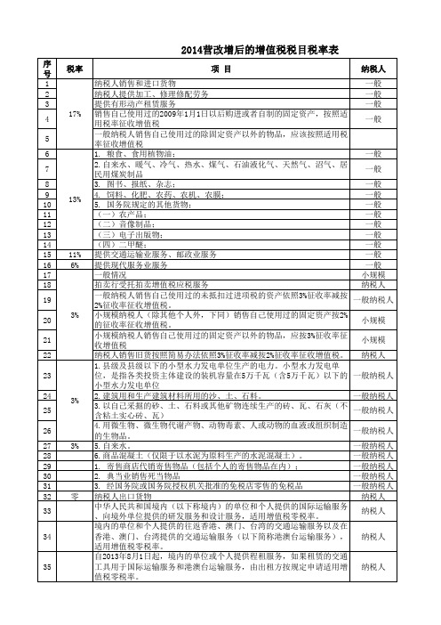 2014营改增后税率表