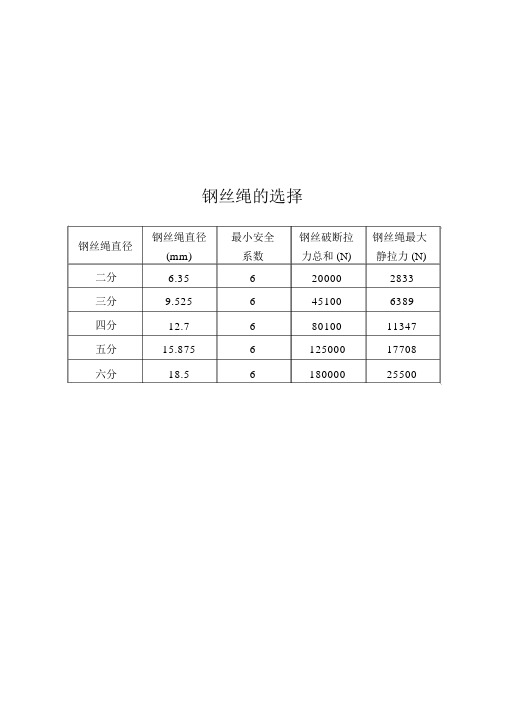 选煤厂设备检修安全技术措施