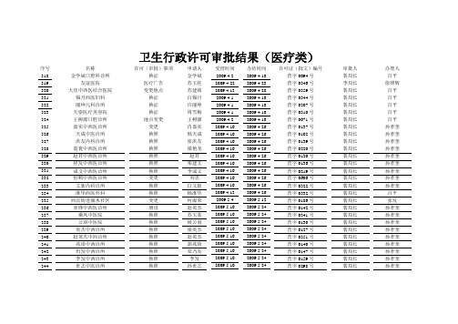 卫生行政许可审批结果(医疗类)