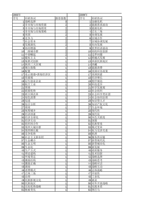 【国家社会科学基金】_战略互动_基金支持热词逐年推荐_【万方软件创新助手】_20140808