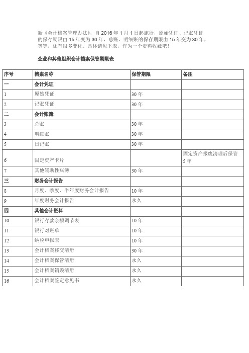 新《会计档案管理办法》