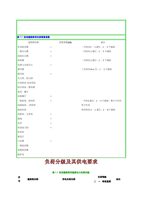 电气设计需要系数利用系数功率因数等系数用表