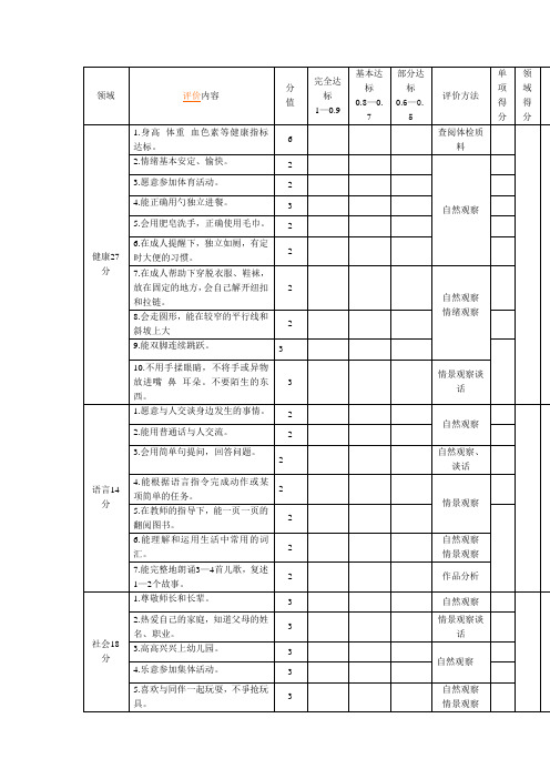 幼儿园  3――3.5岁儿童素质发展水平评价标准