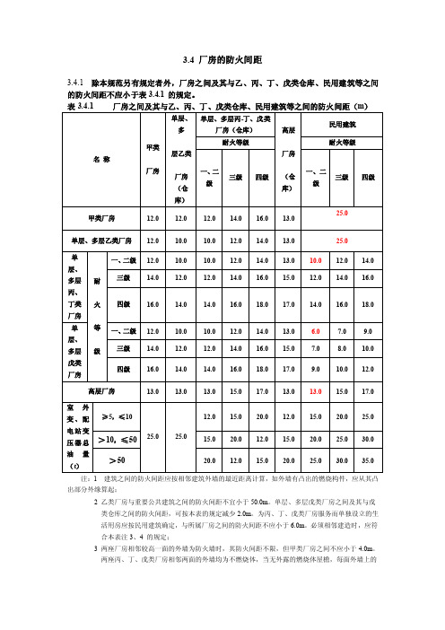 【最新精选】车间、仓库防火间距