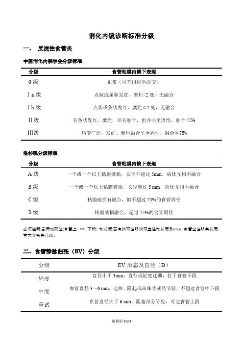 消化内镜诊断标准分级最新版本