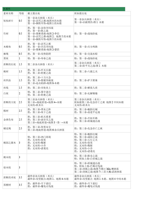 三国无双 联合突袭2素材