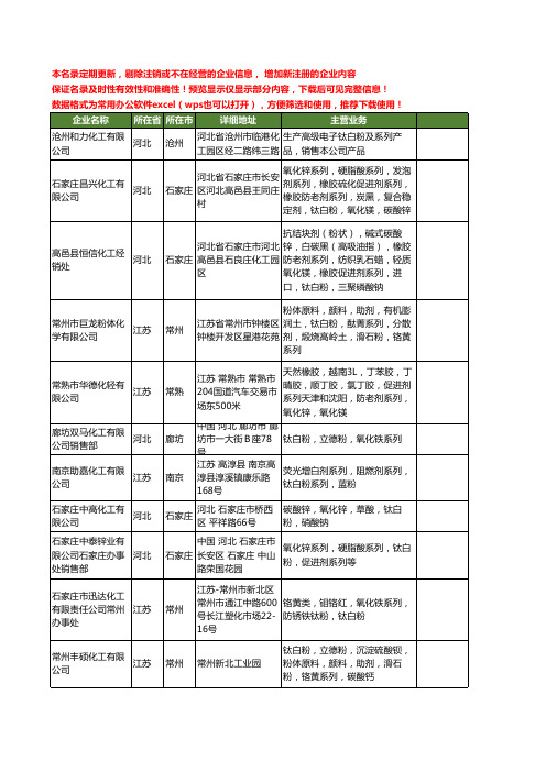 新版全国钛白粉系列工商企业公司商家名录名单联系方式大全29家