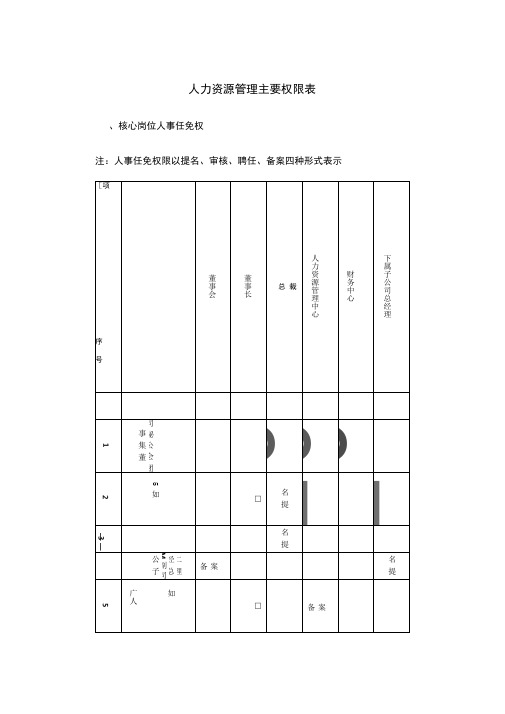 华彩—人力资源管理主要权限表