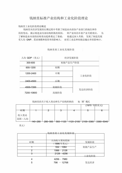 钱纳里标准产业结构和工业化阶段理论