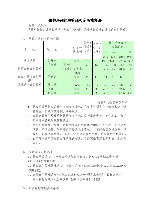 最新整理正略钧策用友软销售序列经理管理奖金计提考核办法.doc