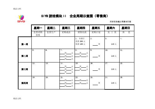 最新SIYB游戏模块企业周期示意图资料