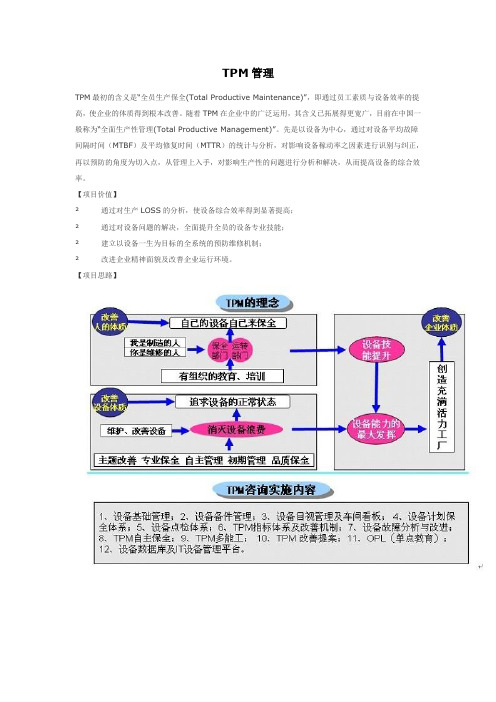 TPM管理