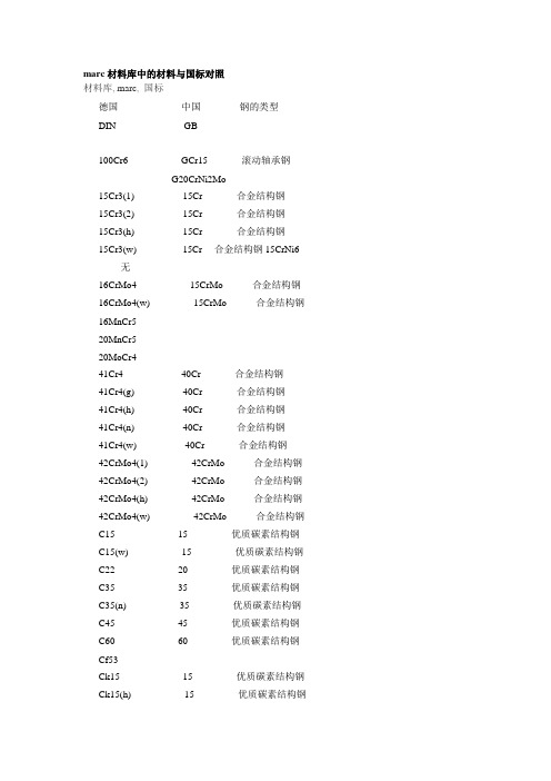 MSC.Marc材料库与中国牌号对照