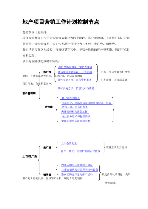 地产项目营销工作计划控制节点