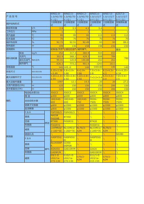 锅炉参数