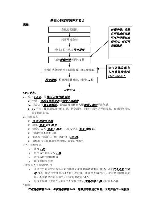 CPR流程要点