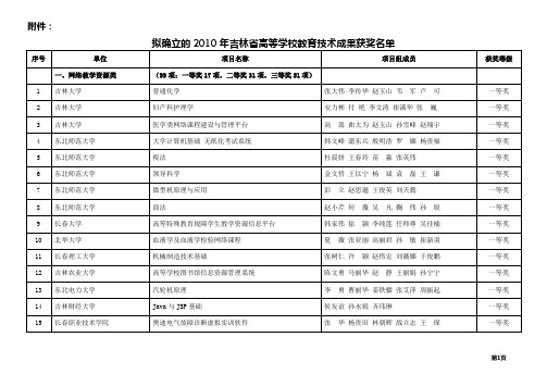 拟确立的2010年吉林省高等学校教育技术成果获奖名单