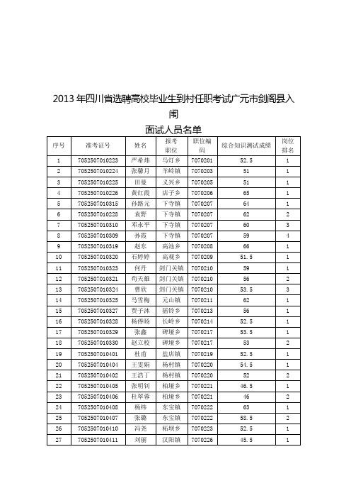 1966_剑阁县选聘高校毕业生到村任职入闱面试人员公示