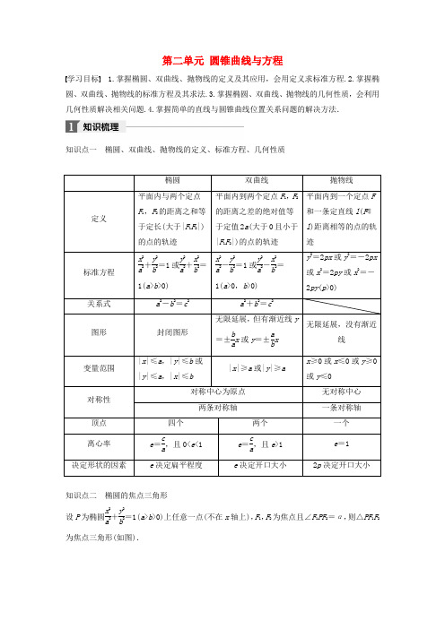 2017_18版高中数学第二单元圆锥曲线与方程章末复习课教学案