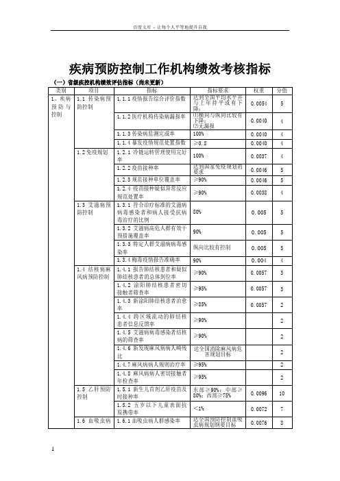 疾病预防控制工作机构绩效考核评估指标