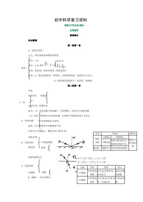 中考必备-初中科学复习资料大全【包含初中物理、化学、生物、地理所有考点】