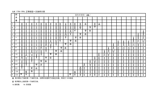 gjb179a抽样表