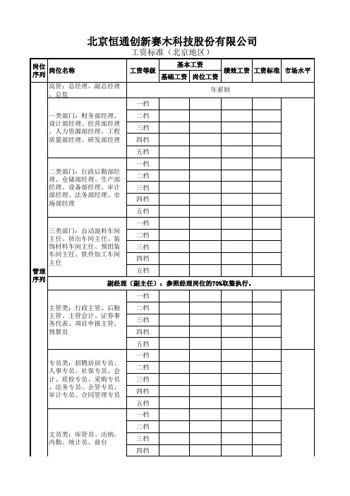 员工岗位序列划分及薪酬结构