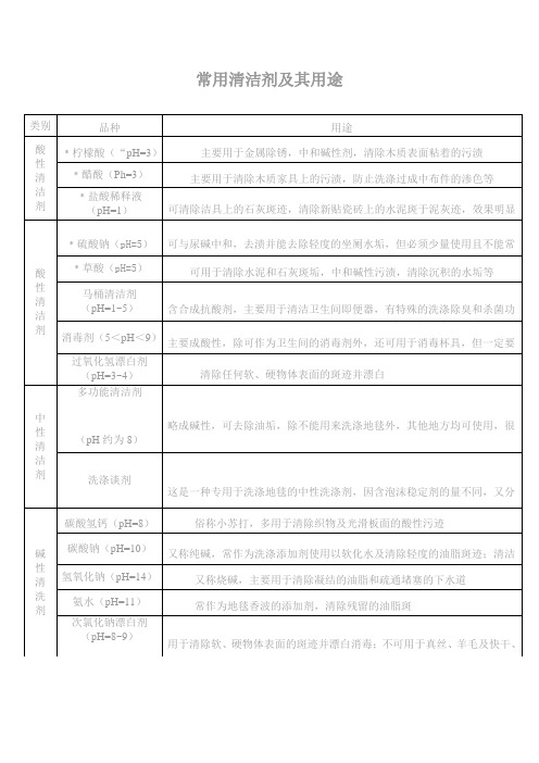 常用清洁剂及其用途