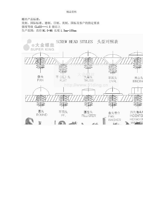 螺丝产品标准介绍.docx