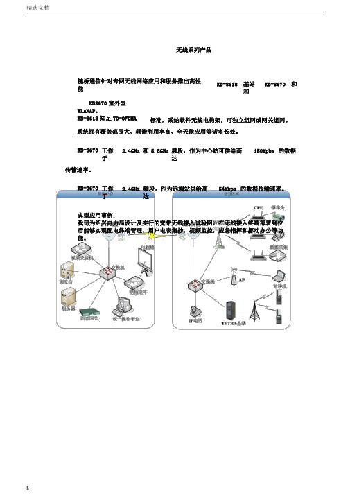 无线系列产品V2.0