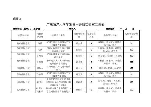 2018-2019-1广东海洋大学农学院学生使用开放室汇总表