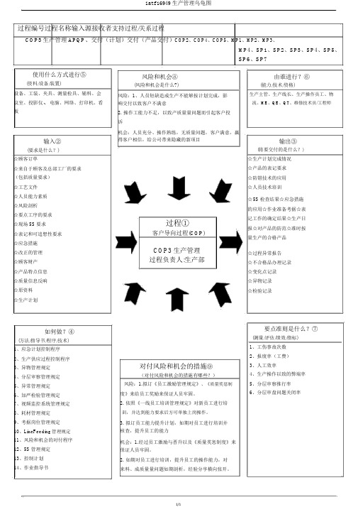 iatf16949生产管理乌龟图