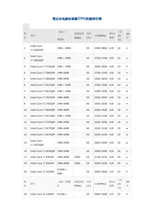 笔记本电脑处理器(CPU)性能排行榜 转载自鲁大师