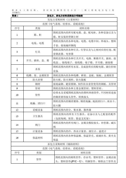 主材辅材划分明细表【范本模板】