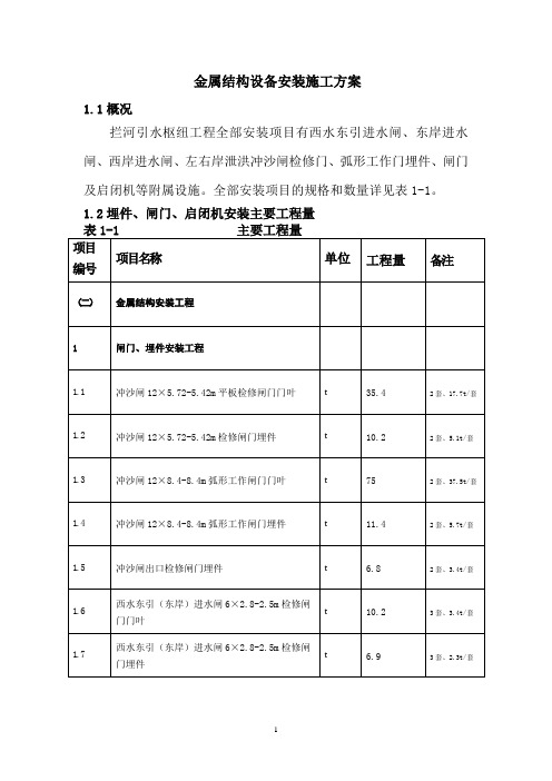 闸门、启闭机安装施工方案.