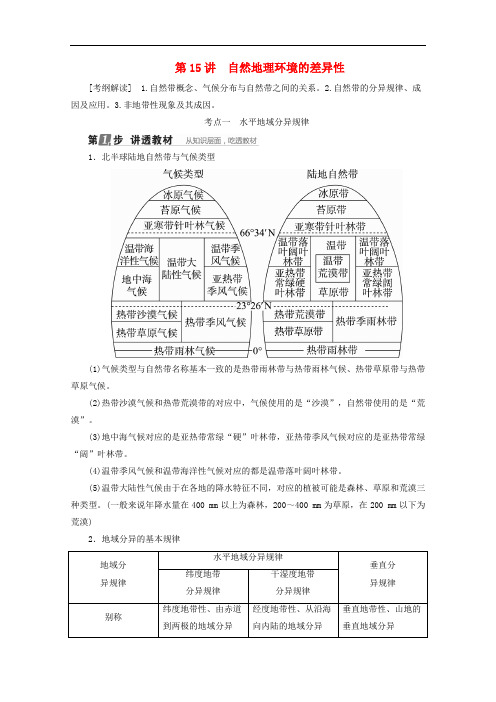 【高中地理】2018年高考地理大一轮复习全套学案(45套) 人教课标版5