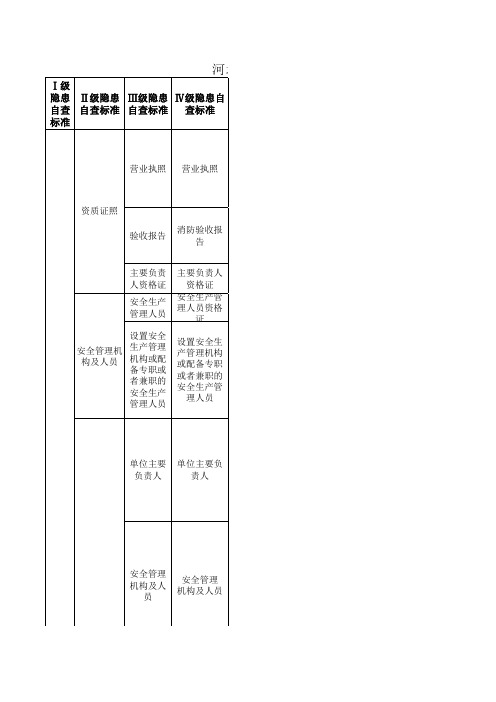 河北省机械行业安全生产隐患排查标准.xls