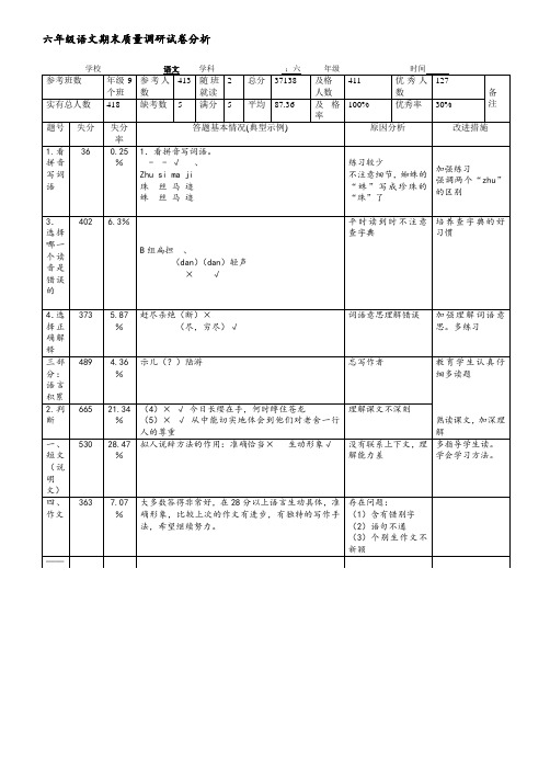 六年级语文试卷分析样表