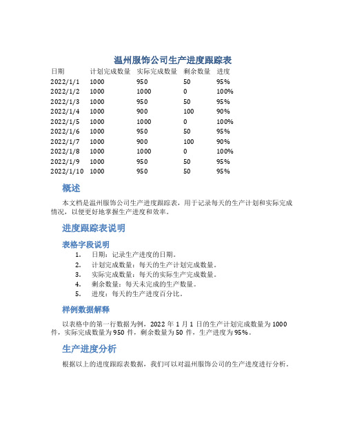 温州服饰公司生产进度跟踪表