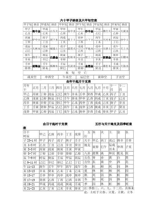 六十甲子纳音及六甲旬空表