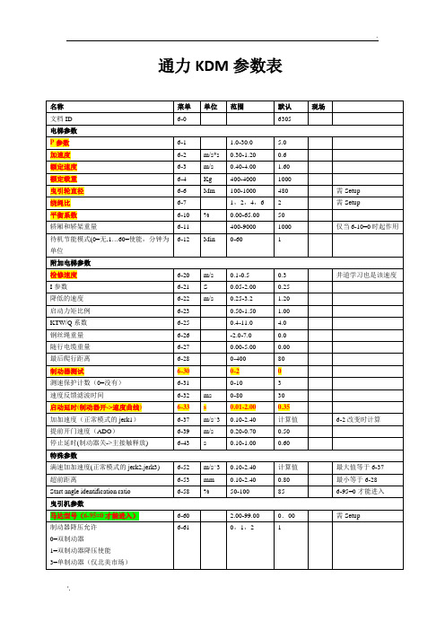 通力KDM参数表