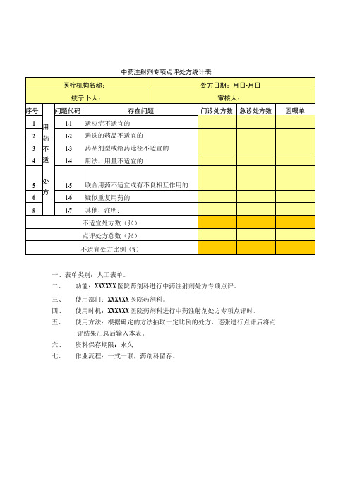 药剂科中药注射剂专项点评处方统计表