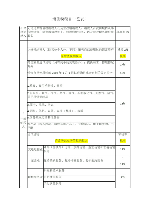 增值税税目一览表